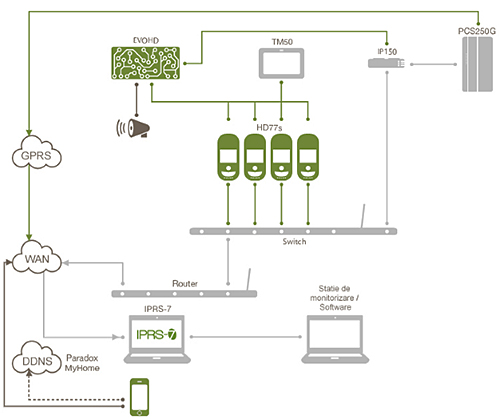 diagramainsight paradox